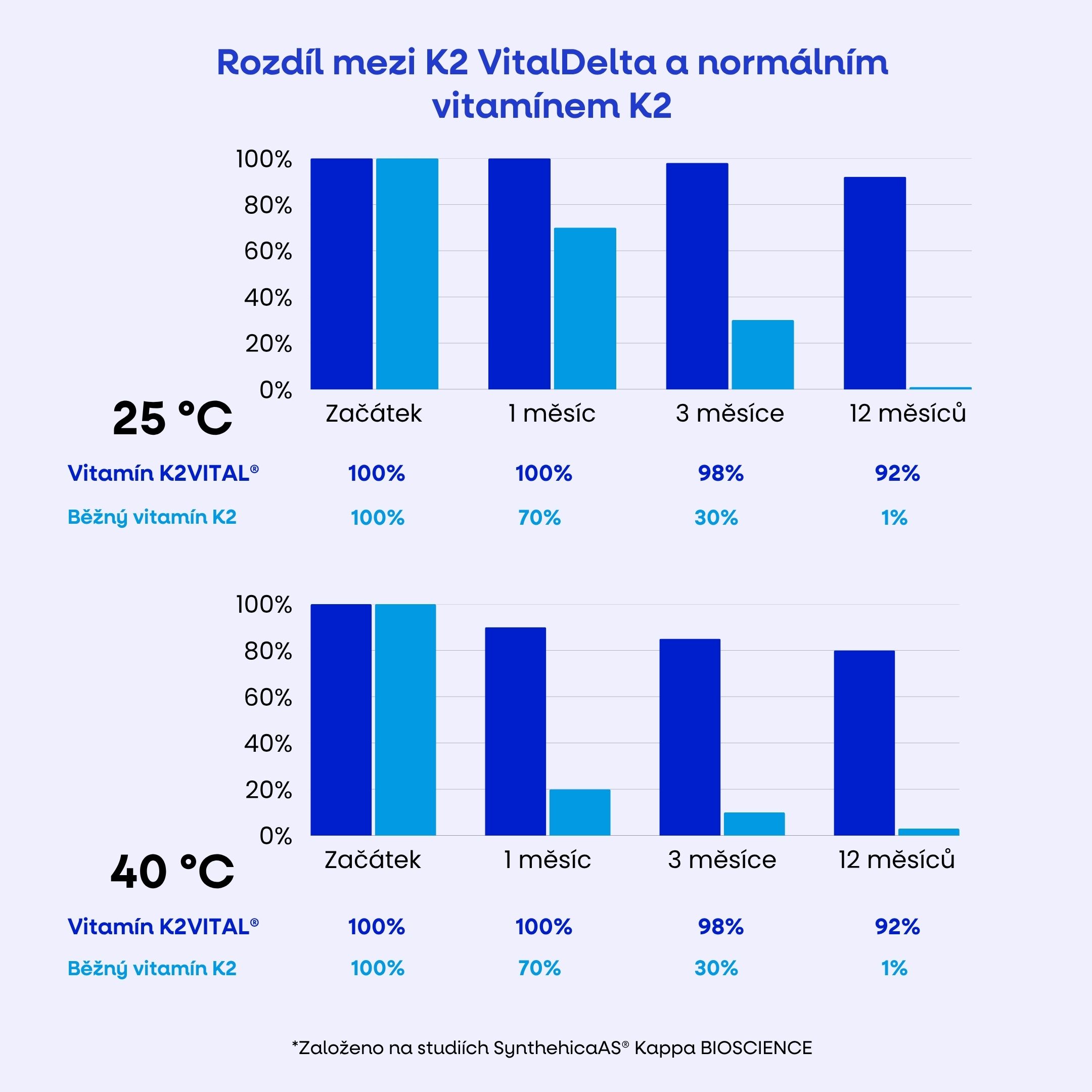 rozdil k2
